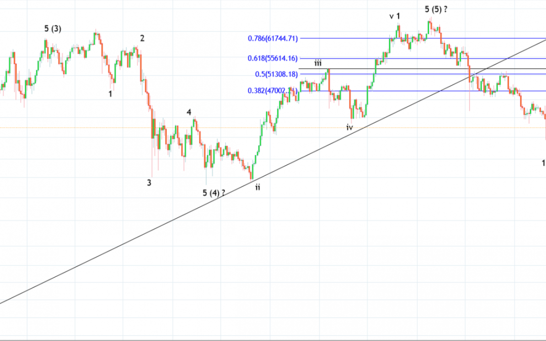 Bitcoin eyes $50000 as near term target