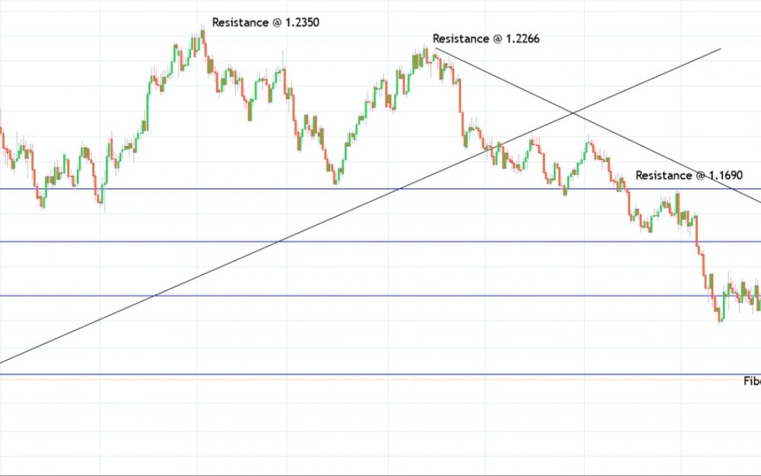 EURUSD prepares to rally towards 1.1500