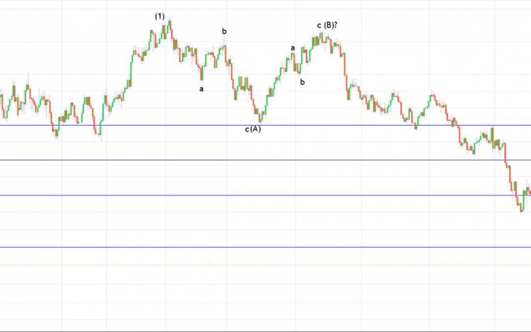 EURUSD prepares to take on 1.1500 resistance